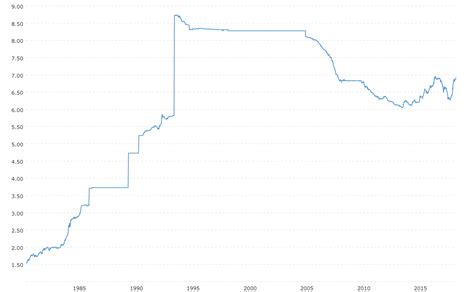 usd to rmb exchange rate history.
